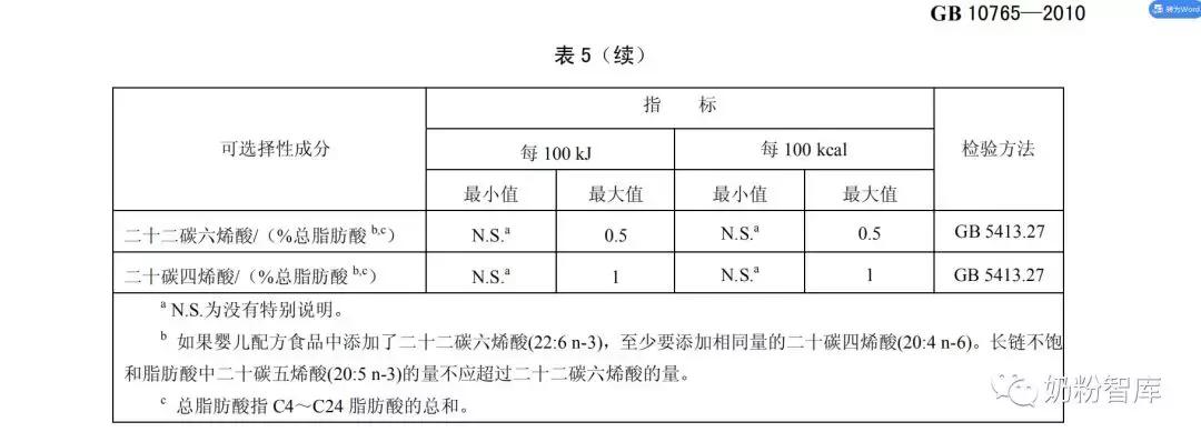 什么奶粉含有opo乳铁蛋白dha,含有dha和opo的奶粉有哪些