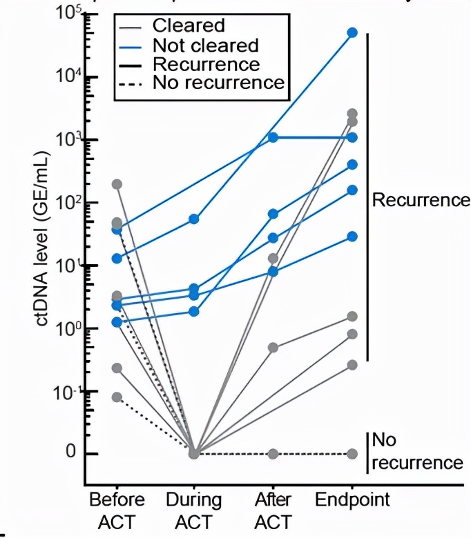 华大基因肿瘤治疗,华大基因检测肿瘤准确吗