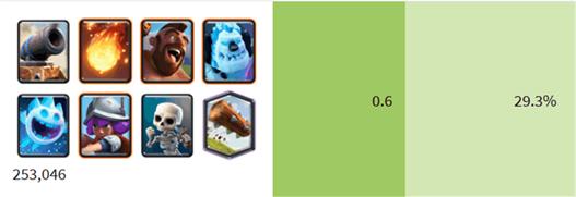 皇室战争骨王家驹卡组教学,皇室战争最强家驹卡组