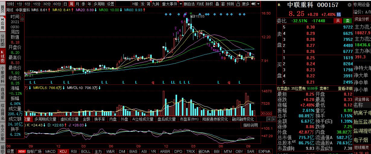 三一重工操作,三一重工55吨起重机操作