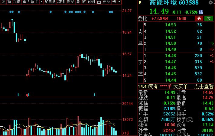 A股：高端制造的主要方向，以及细分核心龙头股，建议收藏