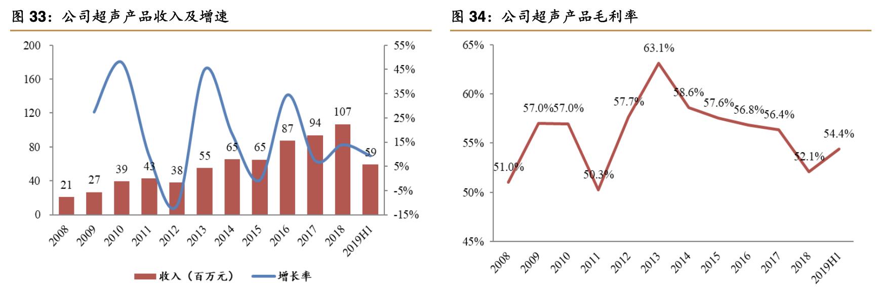 2021年理邦仪器深度分析,理邦仪器2024年新产品
