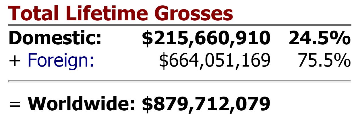 筹备10年，上映后票房58亿！这部人物传记片，让我想到了歌后王菲