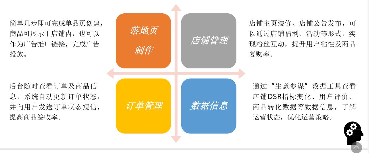 鲁班平台开户前期需要多少钱,鲁班fb广告开户条件
