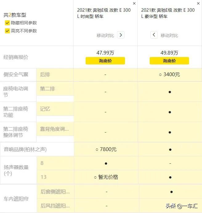 奔驰e级2016款e300l自动豪华型,奔驰e级2010款e300l