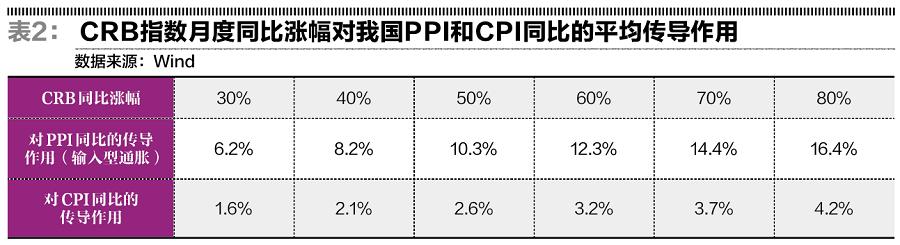 输入型通胀及影响,输入性通胀对股市影响
