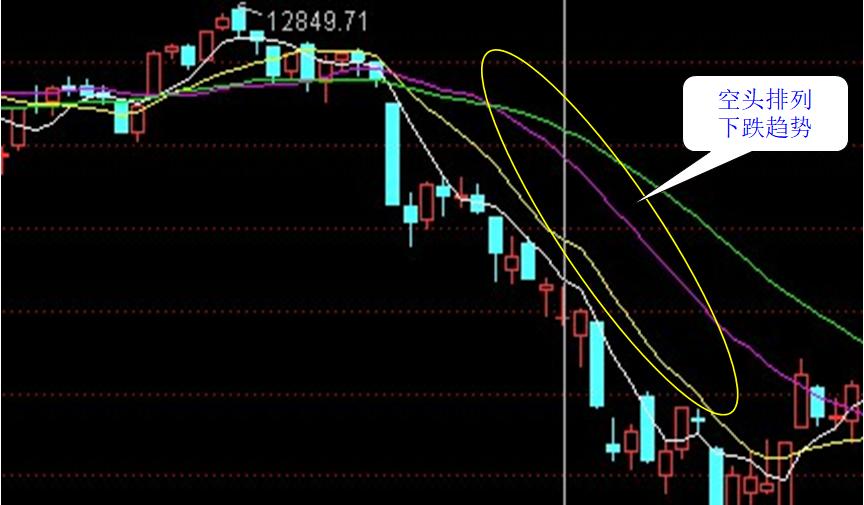 炒股入门与看盘技巧书籍,炒股看盘十个小技巧