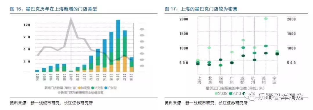 星巴克咖啡发展的历史,从星巴克走出来