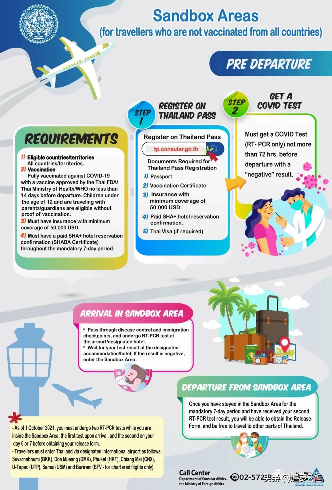 泰国免签入境现在需要什么,入境泰国隔离最新规定