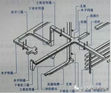 弱电管道施工方法视频,弱电管道井施工