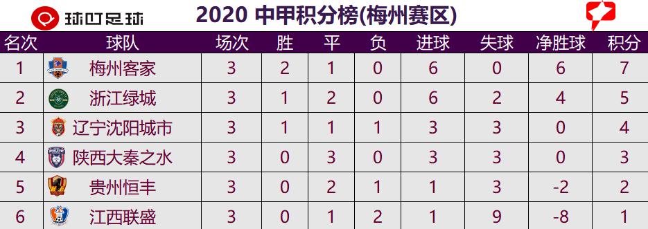 中甲最新积分榜梅州客家,2019中甲浙江绿城vs梅州客家