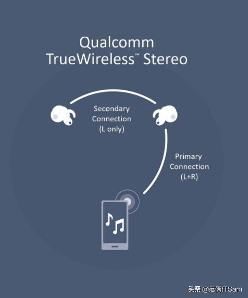 jeetairtws蓝牙耳机评测,jeetairtws蓝牙耳机怎么样