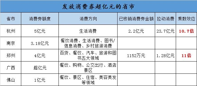 关勃谈cro龙头,关勃