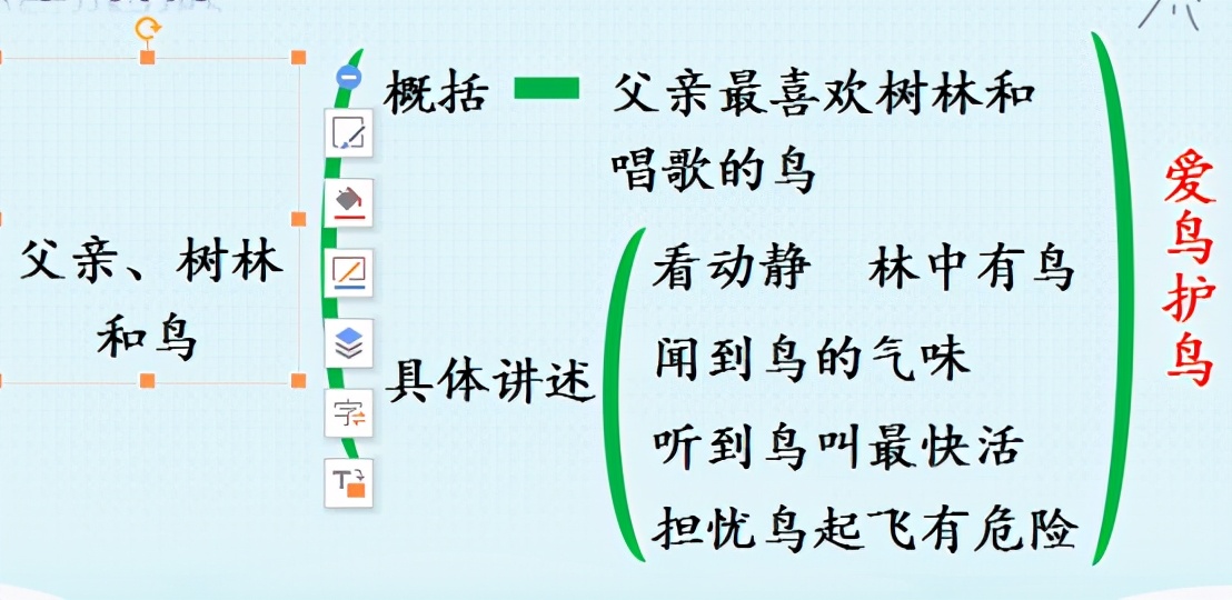 三年级上册语文第七课知识点总结,小学语文三年级上册第七单元讲解
