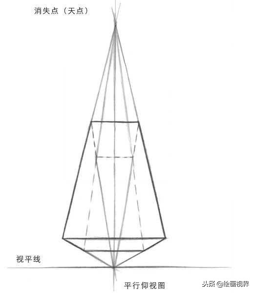 绘画透视原理与技巧课程,绘画透视原理与技巧入门