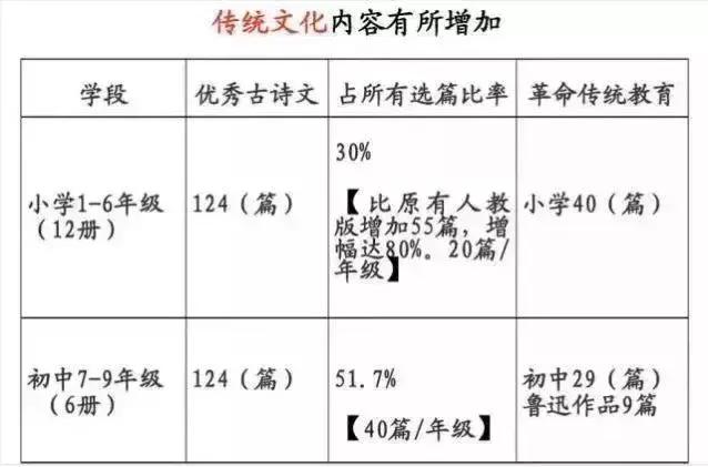 天津中小学新生注意!开学后这三科将全部启用新教材