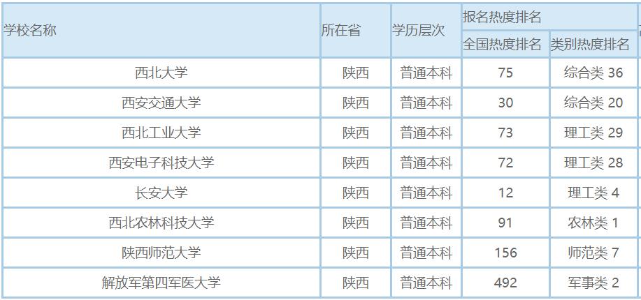 陕西有哪些大学进入小211,陕西的211学校都是哪些