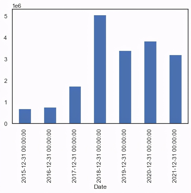 python股票数据分析与可视化,大盘数据可视化