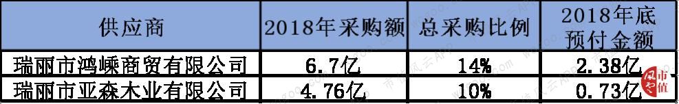 绑定广发证券、正中珠江审计、现金可疑：宜华生活，又一个康美药业
