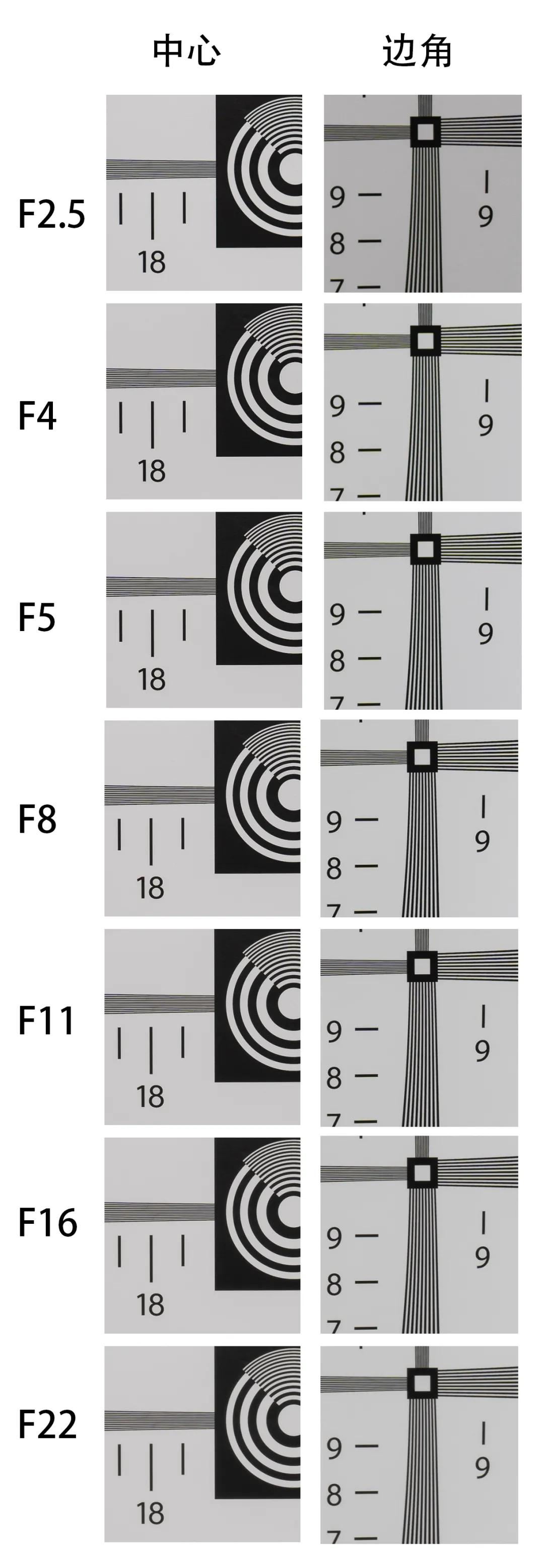 索尼定焦镜头推荐哪个,索尼最值得入手的定焦镜头