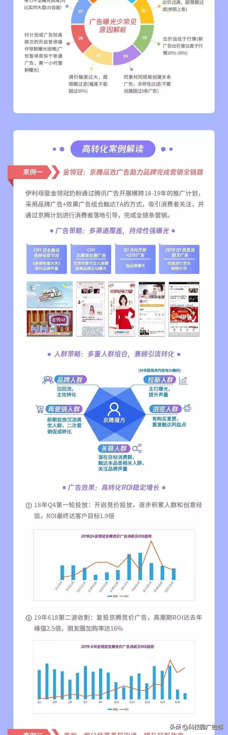 京东京腾,京东双11大促提升流量方案