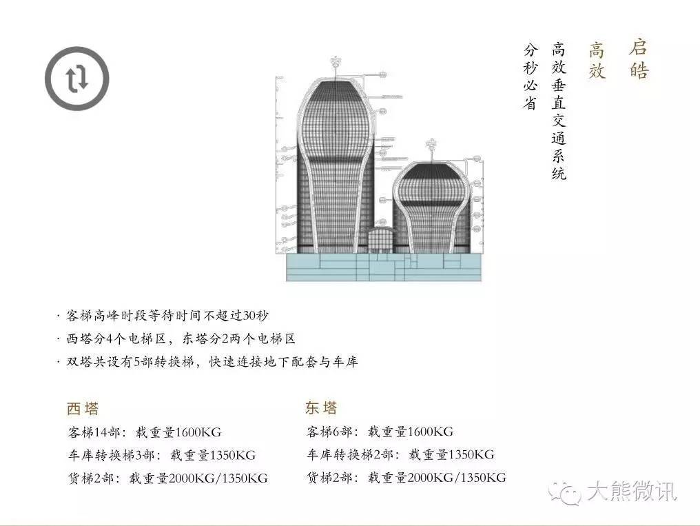 启皓大厦怎么样,北京启皓大厦写字楼