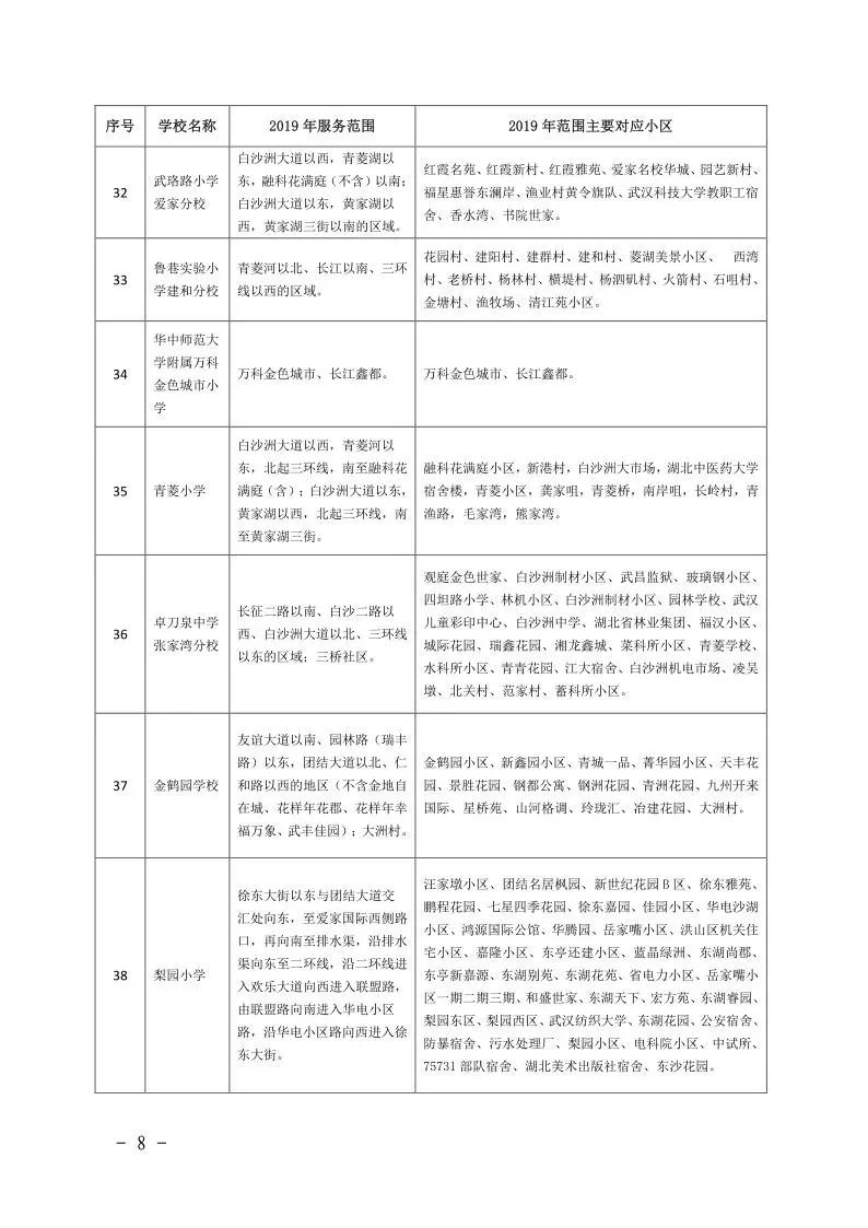武汉各区幼升小划片查询,2019武汉幼升小划片
