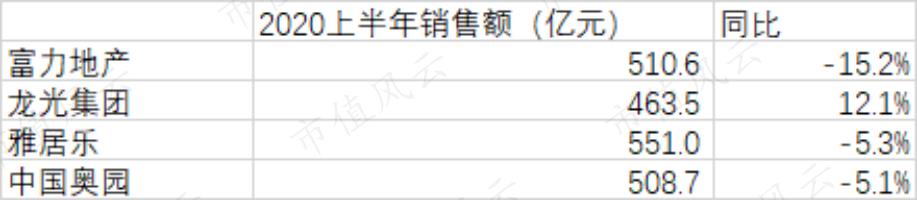 深圳地产四小龙,广东房地产商四小虎