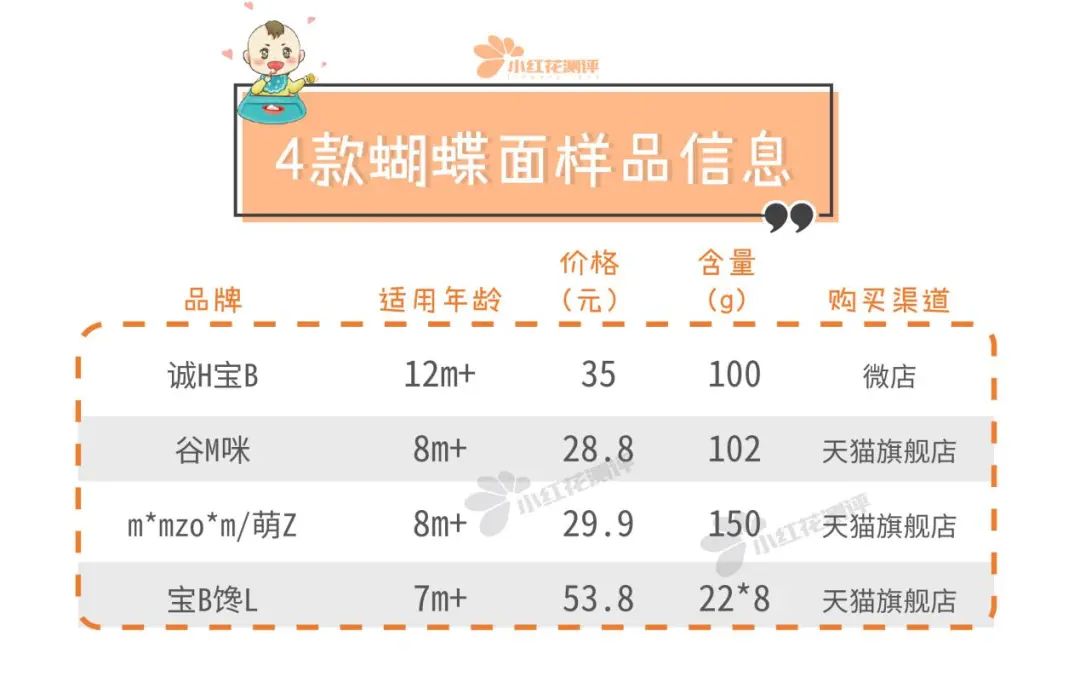 网红宝宝辅食测评：萌Z、宝B馋L、谷M咪、诚H宝B可靠吗？