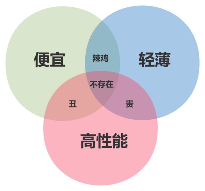 通透的聊聊保险