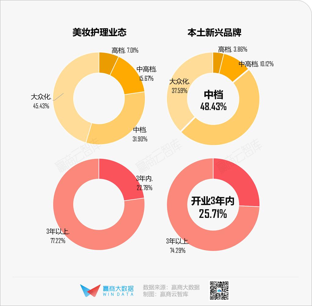 新潮国货美妆品牌店铺,新国货美妆店铺