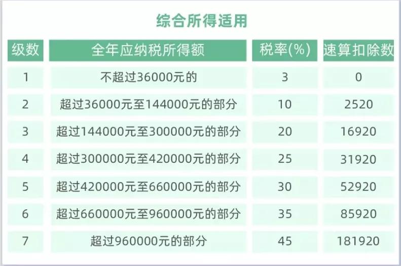 年终奖所得税计算方法2021计算器,2023年终奖个税计算器
