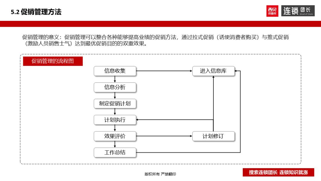 西贝运营手册,西贝单店运营手册