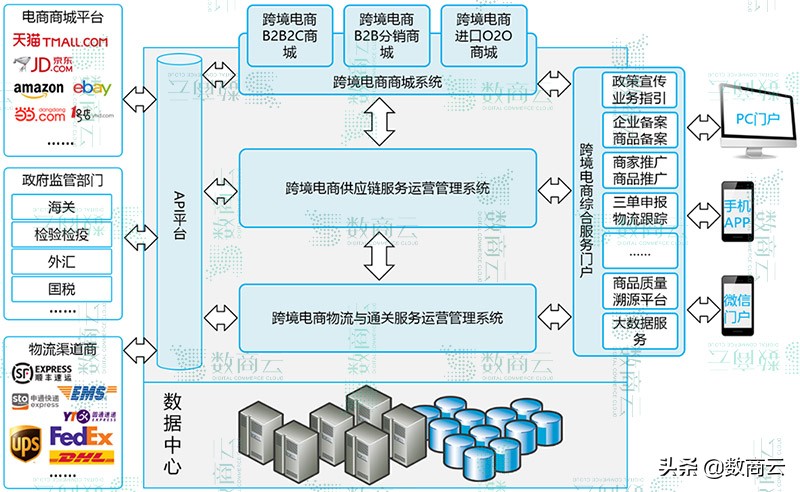 b2b跨境电子商务模式,b2b跨境电商服务中心