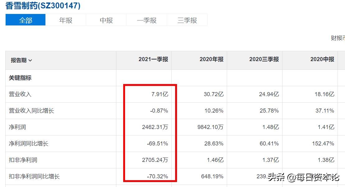 香雪制药为什么股价下跌又回升了,香雪制药股份为何能突破
