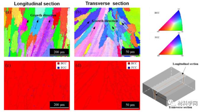 哈工大朱景川教授：硬度7.55GPa！激光重熔高性能中熵合金