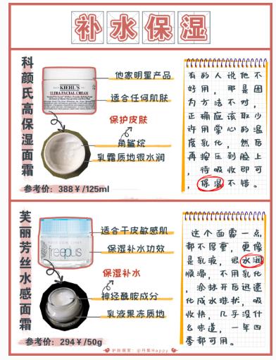 12味面霜,12款大牌面霜
