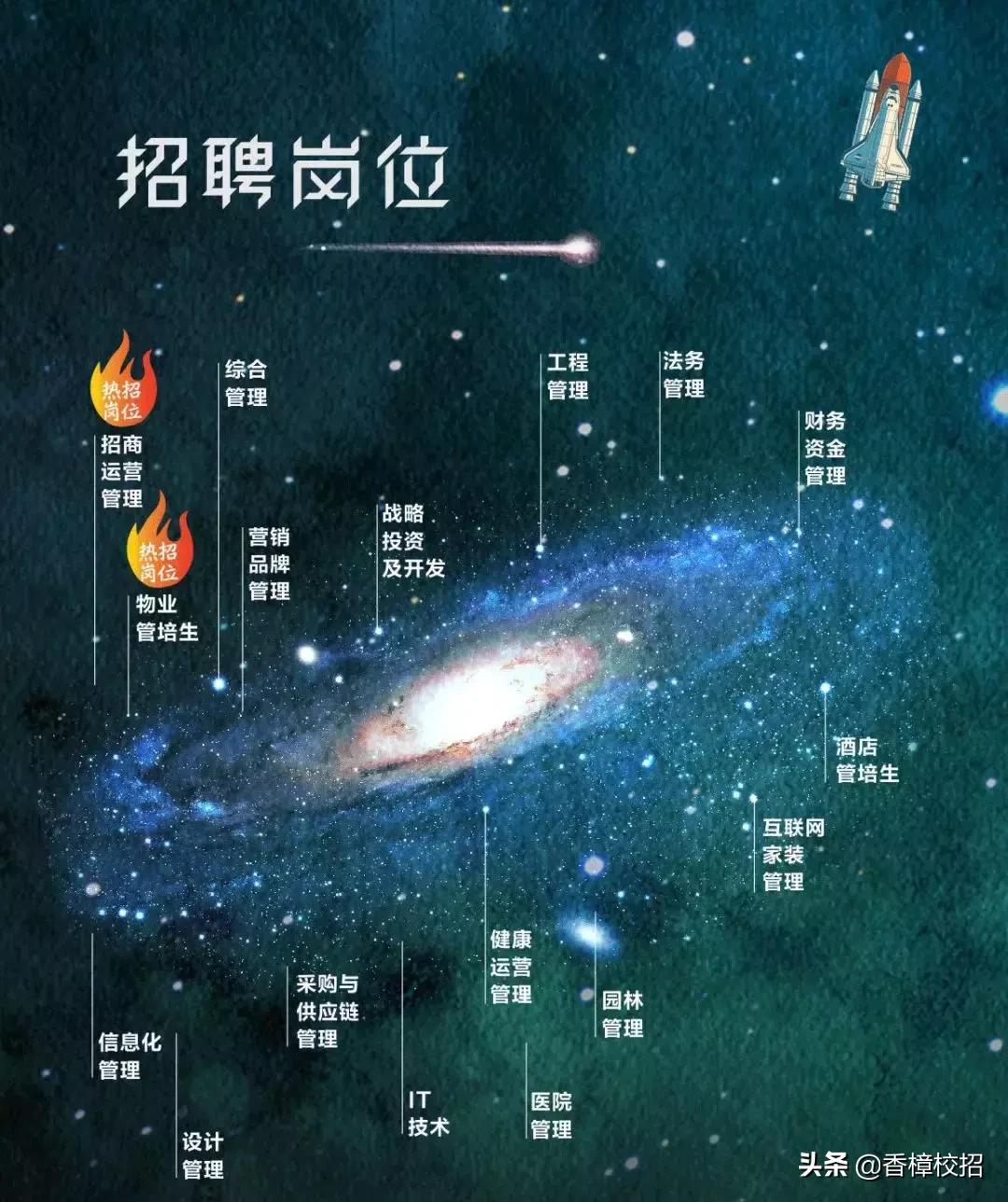 恒大地产社会招聘流程,恒大集团校园招聘是啥