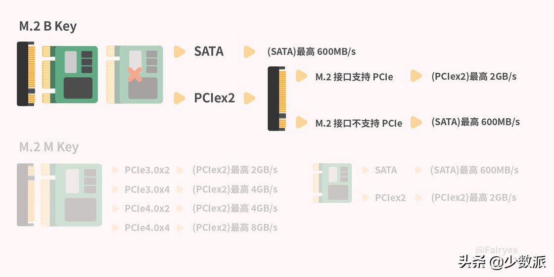 怎么看懂ssd固态硬盘数据,固态硬盘存储大小规格怎么选择