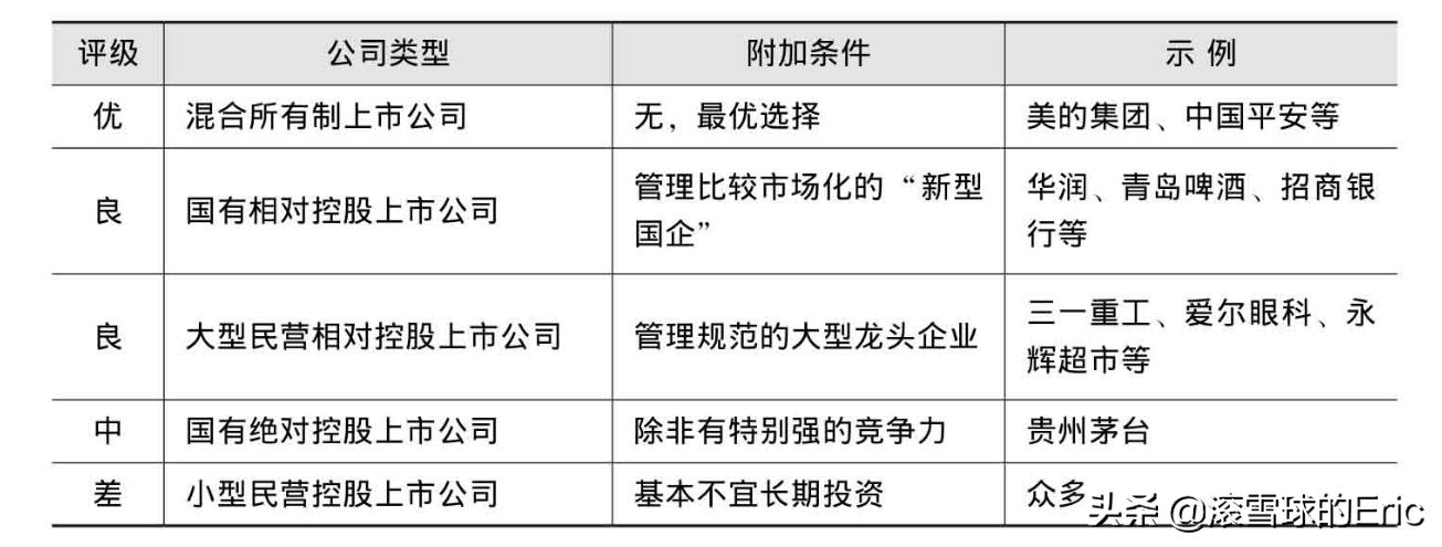 投资市场基本面分析,如何学习投资基本面分析