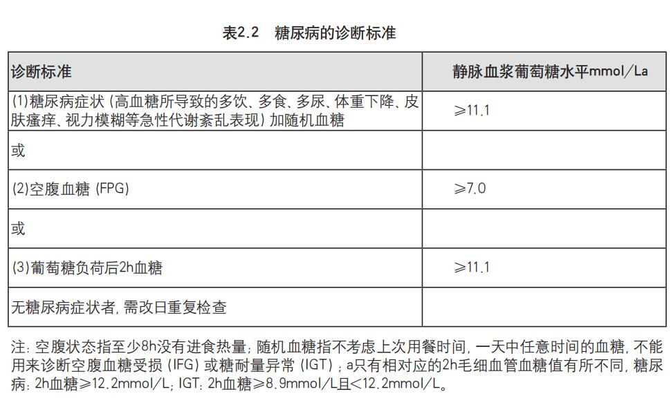 空腹血糖的正常数值应该是多少,空腹血糖值为多少正常