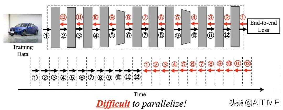 干货分享播放量上不去怎么办,干货分享不要轻易放弃