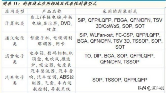封装测试的作用,封装测试都会遇到什么问题