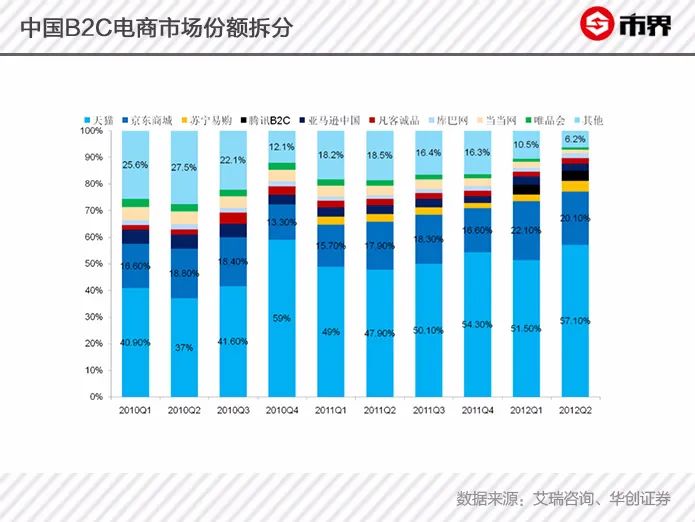 国美和苏宁怎么快速崛起的,国美苏宁重新崛起
