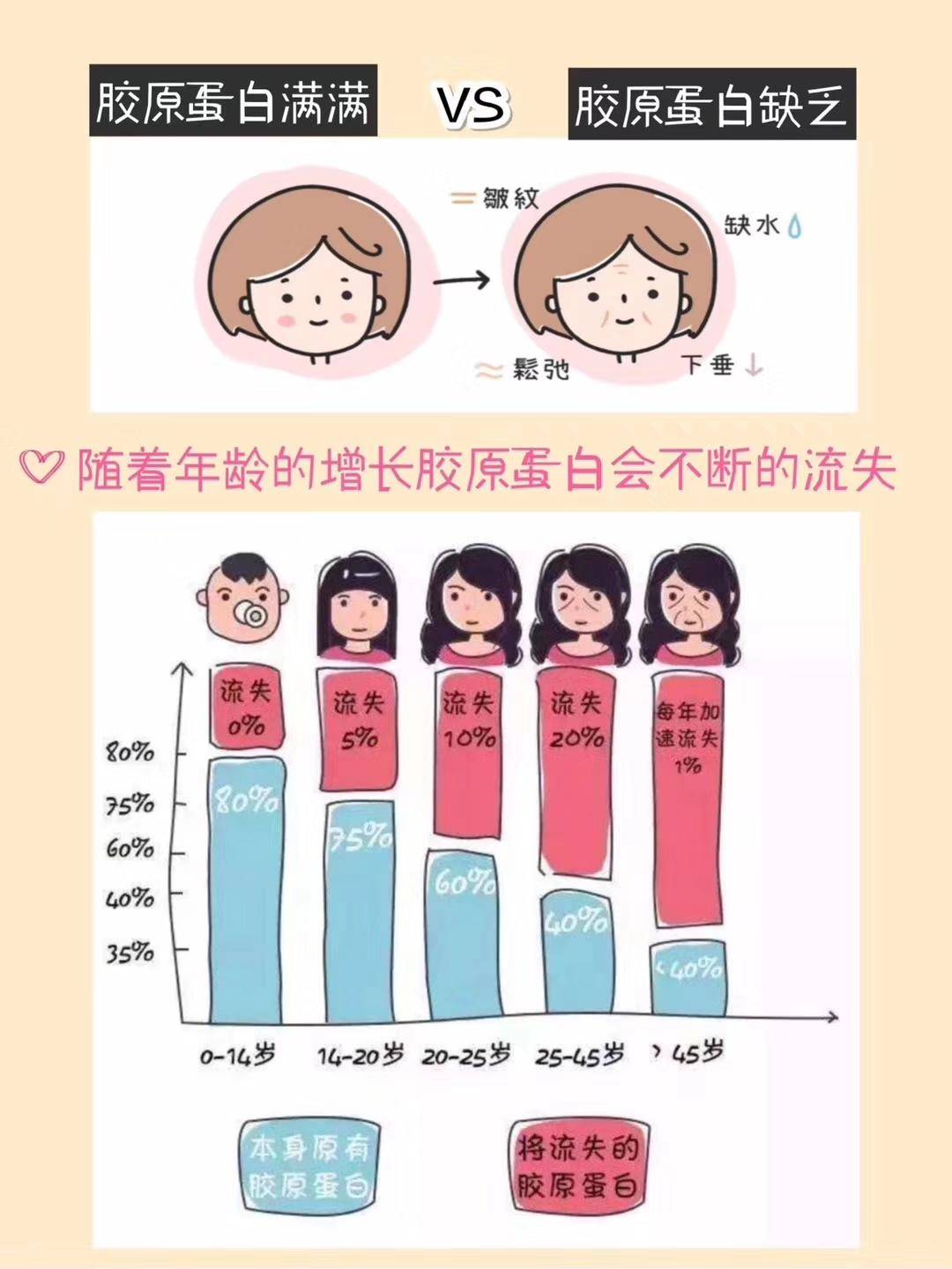 我的眼部护理产品清单来了，双十一你买了吗？