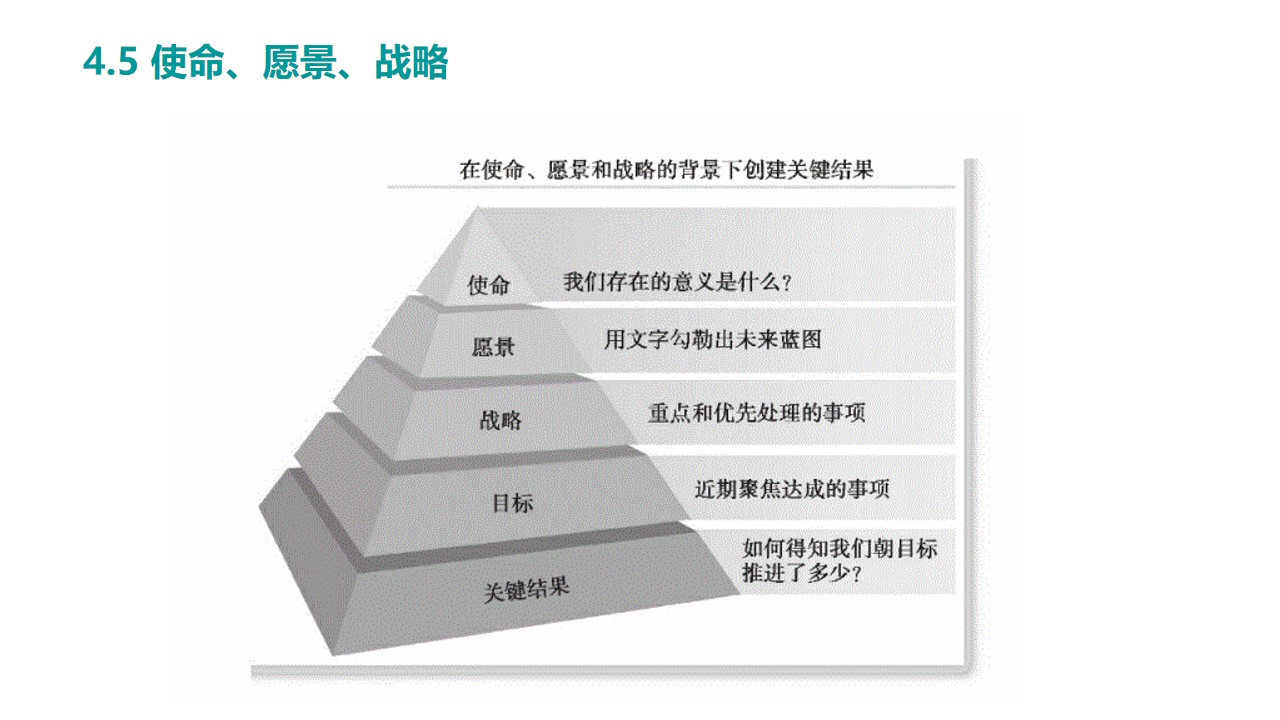 okr管理法视频讲解,okr工作法讲解大全