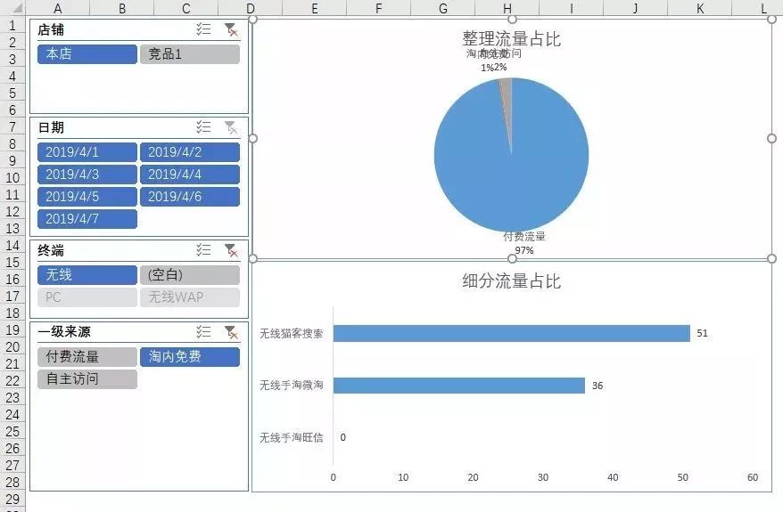淘宝竞品分析套路与思路,淘宝竞品数据分析思路和方法