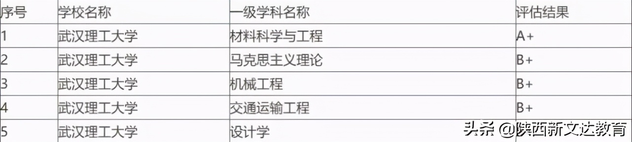 去不了名牌大学适合什么专业,不去985可以上什么专业