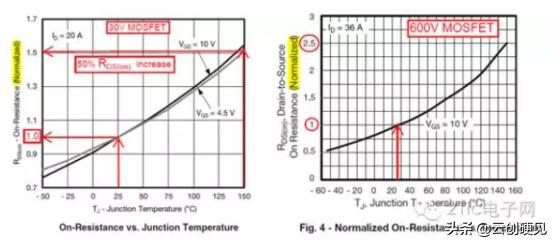 【硬见小百科】看完这篇，请不要再说不懂MOSFET！