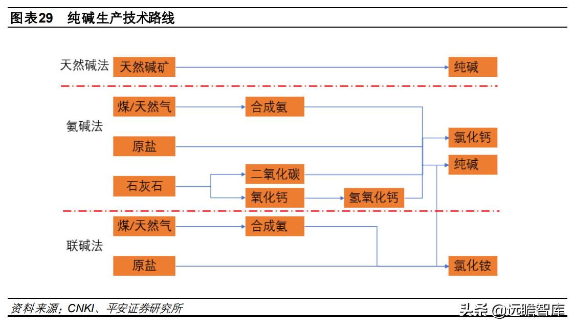 钠电池核心材料梳理盘点竞争格局,钠电池产业化即将迎来破晓时刻